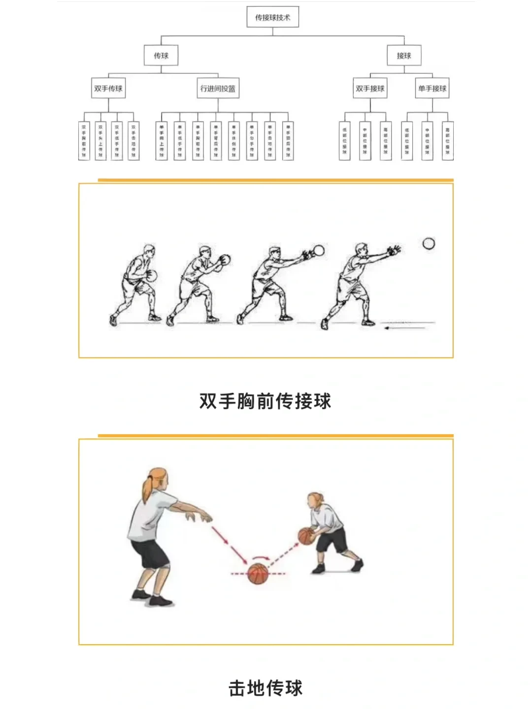 儿童篮球训练中如何培养传球意识?